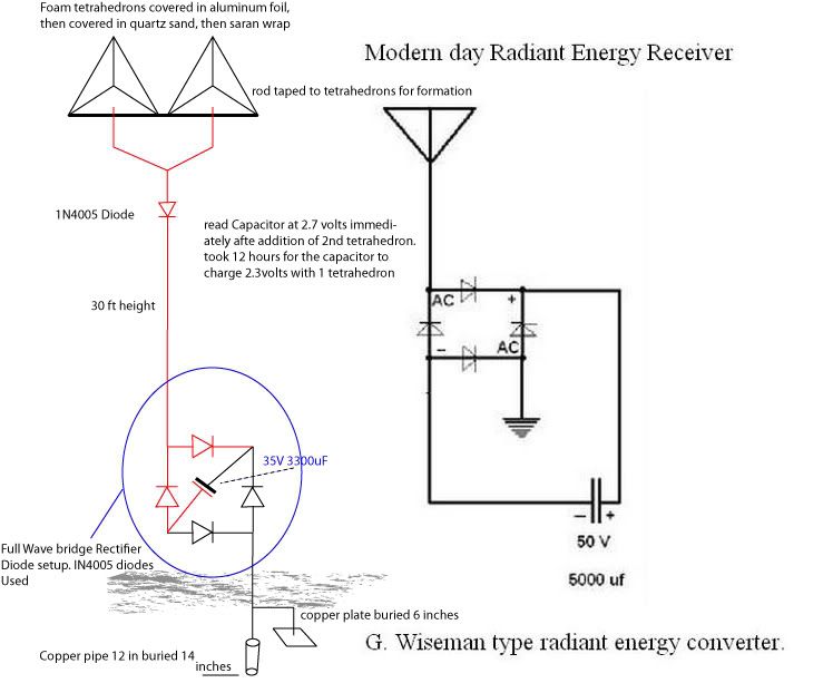 RADIANT ENERGY TESLA DOWNLOAD RADIANT ENERGY TESLA DOWNLOAD
